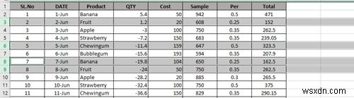 MicrosoftExcelで複数の行を一度に削除する方法 