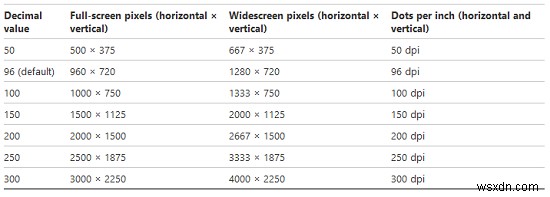 PowerPointプレゼンテーションスライドを高解像度画像として保存する 