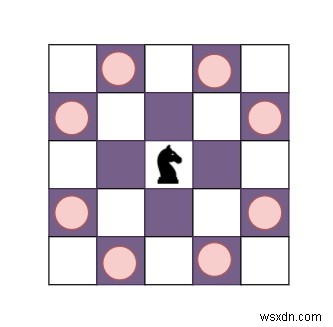 チェスの駒がPythonのすべての位置に到達するための最小移動数を見つけるためのプログラム 
