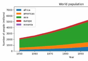 Matplotlibで100％積み上げ面グラフを作成するにはどうすればよいですか？ 