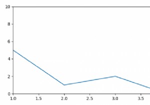 Matplotlibグラフの下部にある空白を削除するにはどうすればよいですか？ 