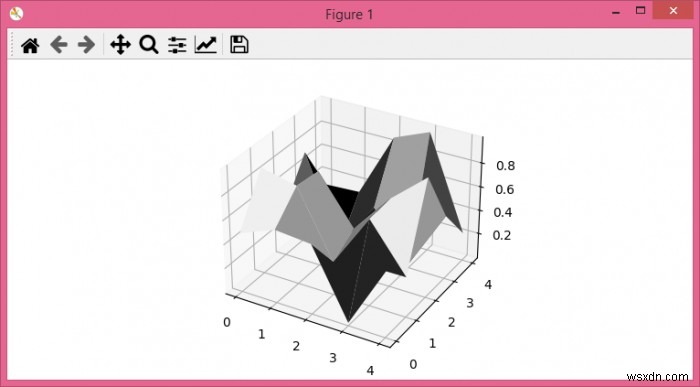 Matplotlibを使用してグレースケール画像から表面プロットを作成するにはどうすればよいですか？ 