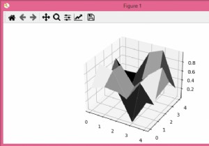 Matplotlibを使用してグレースケール画像から表面プロットを作成するにはどうすればよいですか？ 