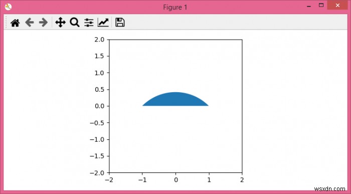 Matplotlibで塗りつぶされた円弧を描く方法は？ 