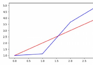 Matplotlibで独立したスケーリングで複数の重複するプロットを取得するにはどうすればよいですか？ 