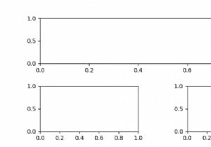 subplot2gridを使用してMatplotlibのサブプロット間の間隔を広げる方法は？ 