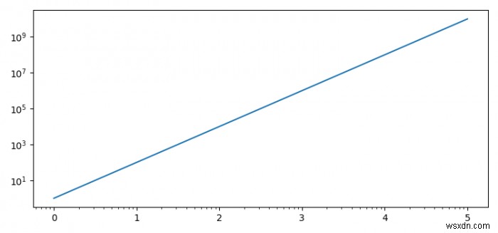 matplotlibティックラベルを計算値に置き換える正しい方法は何ですか？ 
