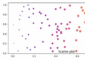 Matplotlibの図の下部にタイトルを配置するにはどうすればよいですか？ 