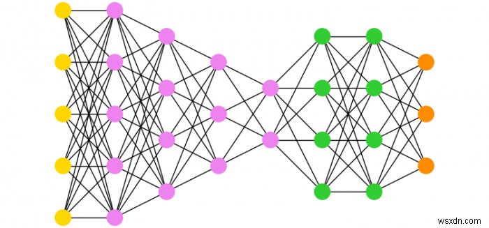 networkxとMatplotlibを使用して多部グラフを作成するにはどうすればよいですか？ 
