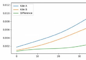 Matplotlibで2つの分布の違いをプロットする方法は？ 