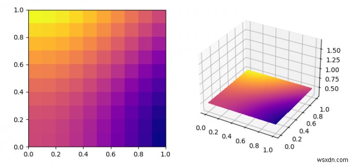 Matplotlibでimshow（）画像を3Dでプロットする 