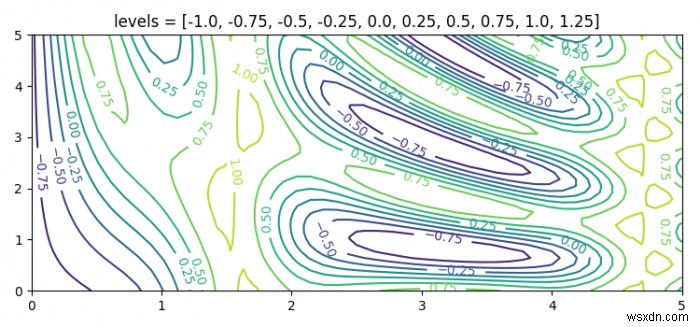 Matplotlib2D等高線図を使用して等高線を追加する 