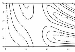 Matplotlibの等高線図で特定のレベルをマークする方法は？ 