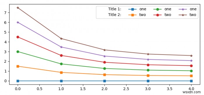 Matplotlibの凡例行にタイトルを追加するにはどうすればよいですか？ 