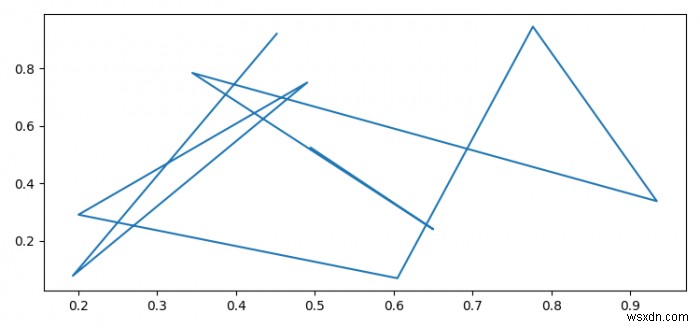 matplotlibとmatplotlib.pyplotのインポートの違いは何ですか？ 