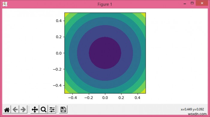 円形のmatplotlib.pyplot.contourfを作成するにはどうすればよいですか？ 