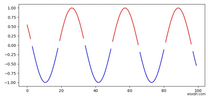 PythonMatplotlibの条件に基づいて多色の線をプロットします 