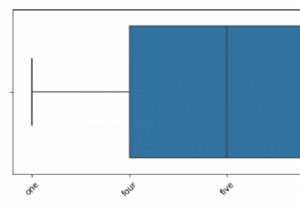 Matplotlibで箱ひげ図を作成するにはどうすればよいですか？ 