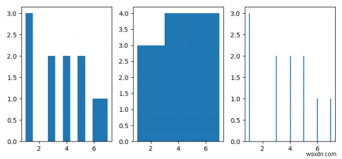 Pyplotヒストグラムのビンはどのように解釈されますか？ （Matplotlib） 