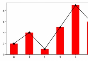 Matplotlibの同じプロットに棒グラフと折れ線グラフを表示するにはどうすればよいですか？ 