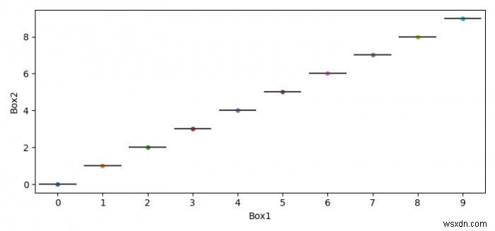 MatplotlibでSwarmPlotを作成するにはどうすればよいですか？ 