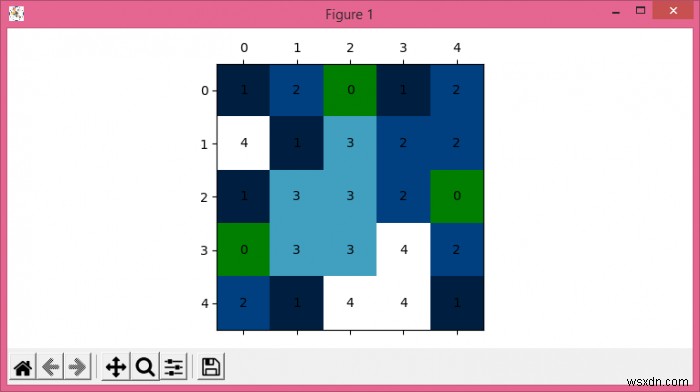 Matplotlibでマトリックス値とカラーマップを表示するにはどうすればよいですか？ 