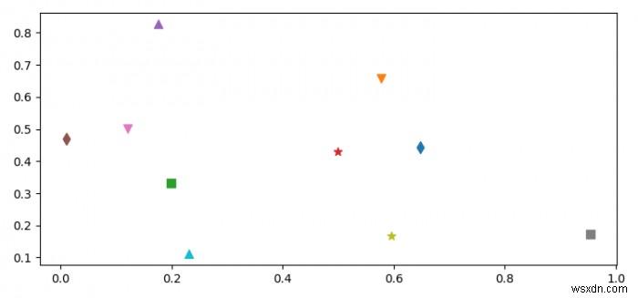 Pylab散布図（Matplotlib）のさまざまなポイントにさまざまなマーカーを使用するにはどうすればよいですか？ 