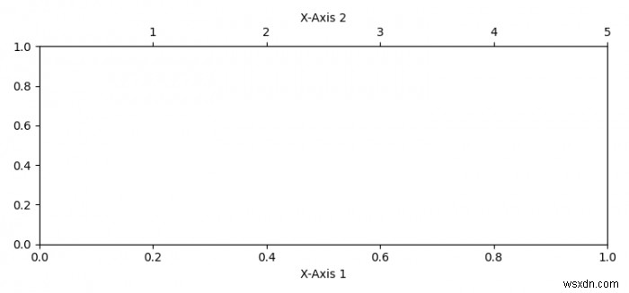 Matplotlibの最初のX軸の下部に2番目のX軸を追加するにはどうすればよいですか？ 