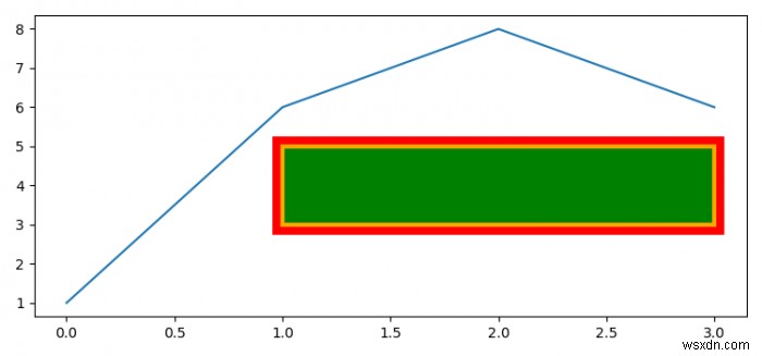 Matplotlibの長方形のエッジを指定された幅の外側に設定するにはどうすればよいですか？ 