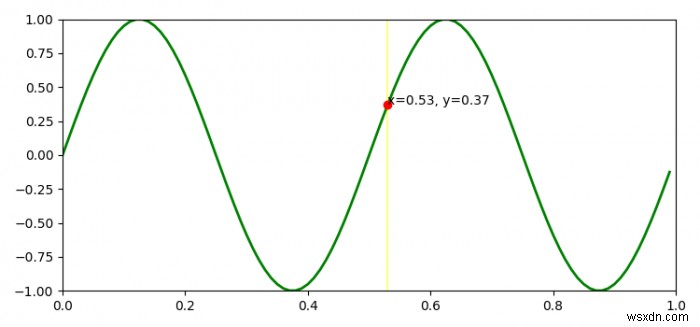 Matplotlibの曲線にカーソルを追加するにはどうすればよいですか？ 