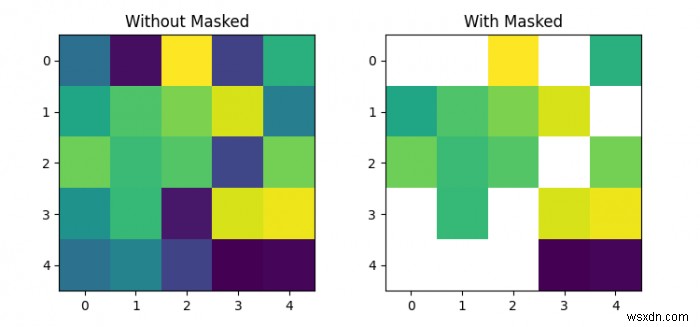 Matplotlib imshowのマトリックスにマスクを適用するにはどうすればよいですか？ 