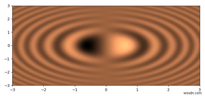 Matplotlibでスカラー2Dデータを視覚化する方法は？ 