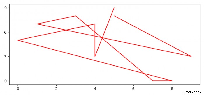 文字列Y軸のMatplotlibで「ダニの頻度」を調整するにはどうすればよいですか？ 