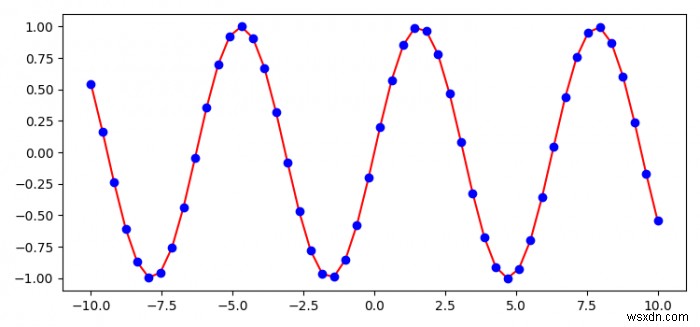 最小の平滑化でmatplotlibを使用して線（折れ線）をプロットする方法は？ 
