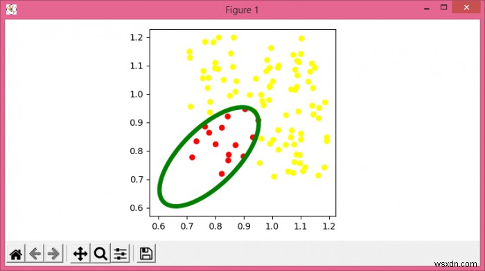 ポイントがcontains_pointメソッド（Matplotlib）よりも速く楕円の内側にあるかどうかを確認します 