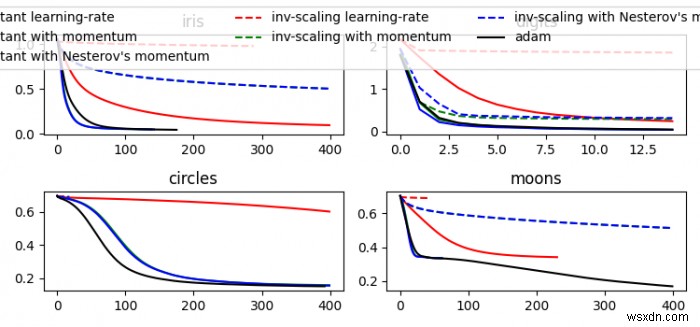 MLPClassifierから（loss_curve_）によって取得された損失値を適切にプロットするにはどうすればよいですか？ （Matplotlib） 