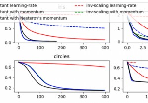 MLPClassifierから（loss_curve_）によって取得された損失値を適切にプロットするにはどうすればよいですか？ （Matplotlib） 