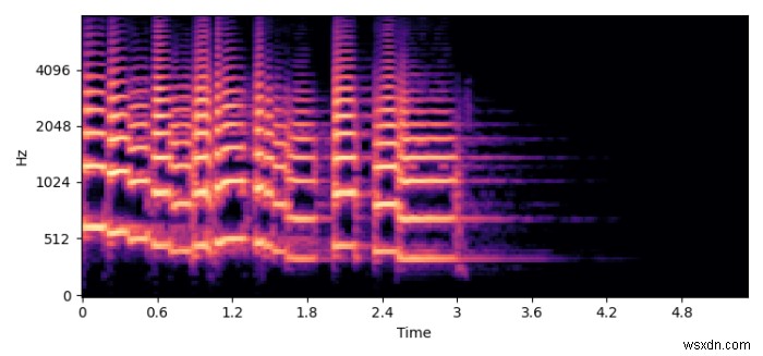 Librosaスペクトログラムプロットを特定のサイズの画像として保存するにはどうすればよいですか？ 