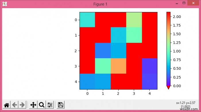 1つの値を特別に扱うmatplotlibカラーマップを作成するにはどうすればよいですか？ 