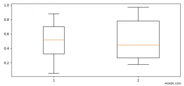 PythonMatplotlibの箱ひげ図でボックスの幅を調整します 