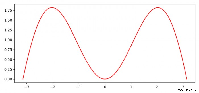 matplotlib.pyplotで画像を保存する方法は？ 