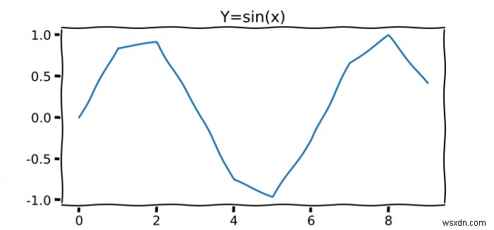 MatplotlibでXKCDフォントを機能させる方法は？ 