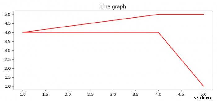 Matplotlibを使用してPythonで配列をプロットする方法は？ 