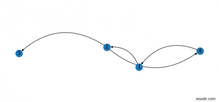 Python3（Matplotlib）でNetworkXを使用して湾曲したエッジを作成する 