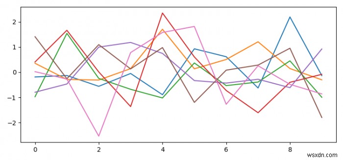 Python Matplotlibでスクリプトを実行しているときに図を操作するにはどうすればよいですか？ 