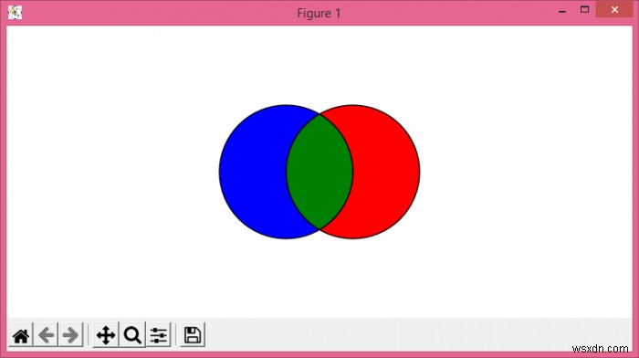 Matplotlibの円/パッチの交点の色付け 