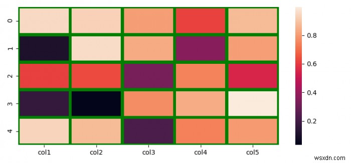 タイルの周りにフレームを含むseaborn.heatmap（）を作成するにはどうすればよいですか？ 