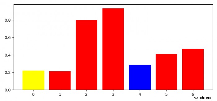 Matplotlib棒グラフのすべての棒を取得するにはどうすればよいですか？ 