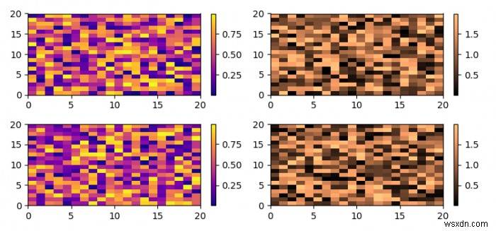 Matplotlibの別のサブプロットにpcolorカラーバーをプロットする方法は？ 