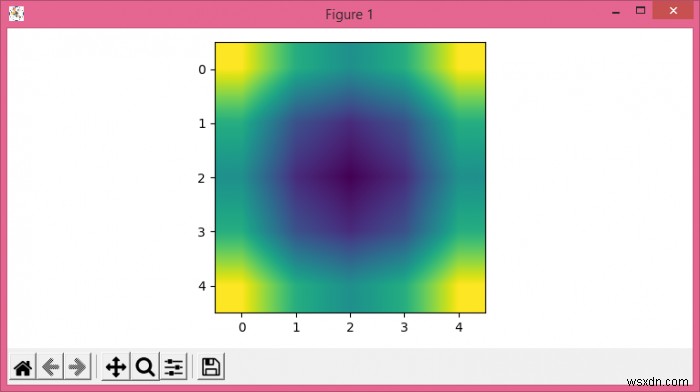 Matplotlibでz=f（x、y）の滑らかな2Dカラープロットをプロットする方法は？ 